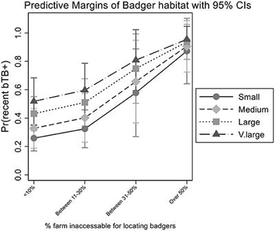 Engaging With Farmers to Explore Correlates of Bovine Tuberculosis Risk in an Internationally Important Heritage Landscape: The Burren, in the West of Ireland